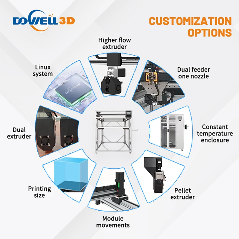 3D-принтер Dowell FDM с несколькими нитями накала pla 3d-принтер высокотемпературная крупногабаритная печатная машина impresora 3d . ' - ' . 4