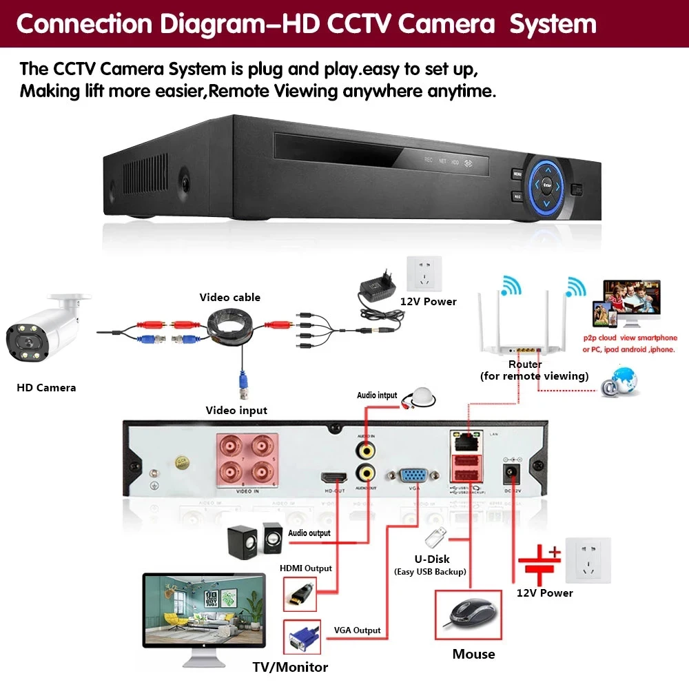 4K 8MP AHD камера 5MP 2MP CCTV Видеонаблюдение Домашняя безопасность Наружная водонепроницаемая Аналоговая цветная камера ночного видения 1080P . ' - ' . 5