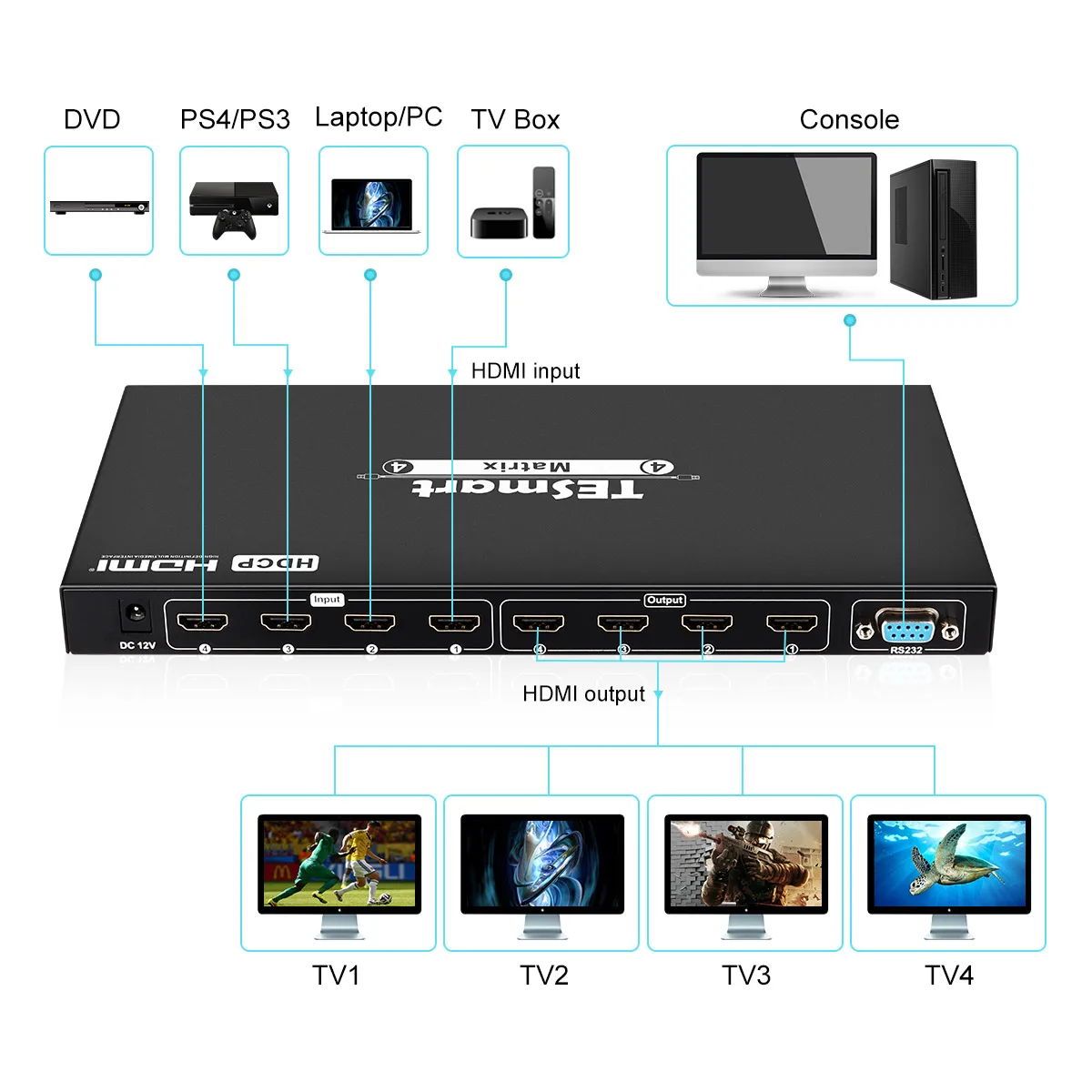 Прямая поддержка TESmart Factor ИК-пульт дистанционного управления 4K HDMI Видео HDMI Матрица 4x4 4 входа 4 выхода . ' - ' . 4